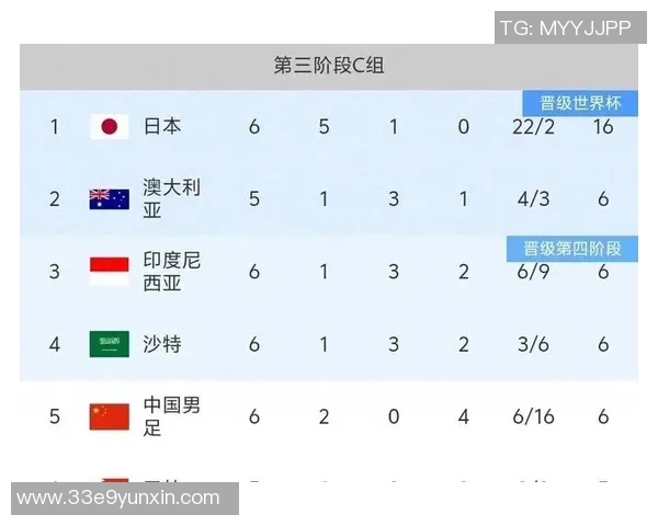 世预赛中国对阵韩国的比赛分析与胜负预测展望