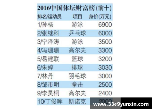 探究巨蟹座体育明星的风采与成就榜单
